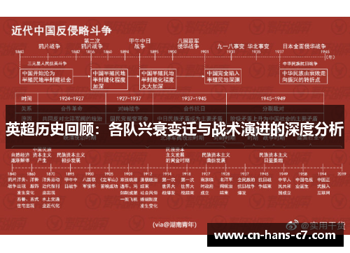 英超历史回顾:各队兴衰变迁与战术演进的深度分析 英超历史回顾:各队兴衰变迁与战术演进的深度分析