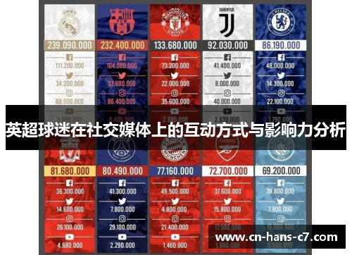 英超球迷在社交媒体上的互动方式与影响力分析 英超球迷在社交媒体上的互动方式与影响力分析