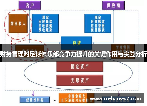 财务管理对足球俱乐部竞争力提升的关键作用与实践分析 财务管理对足球俱乐部竞争力提升的关键作用与实践分析