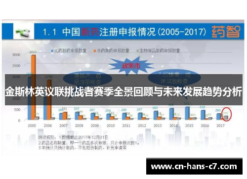 金斯林英议联挑战者赛季全景回顾与未来发展趋势分析 金斯林英议联挑战者赛季全景回顾与未来发展趋势分析