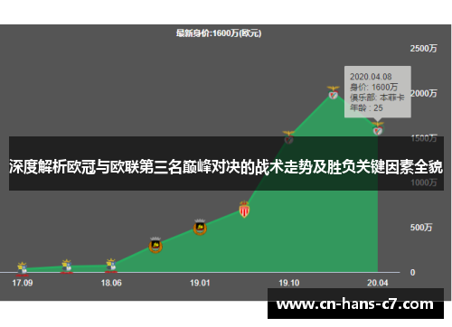 深度解析欧冠与欧联第三名巅峰对决的战术走势及胜负关键因素全貌 深度解析欧冠与欧联第三名巅峰对决的战术走势及胜负关键因素全貌