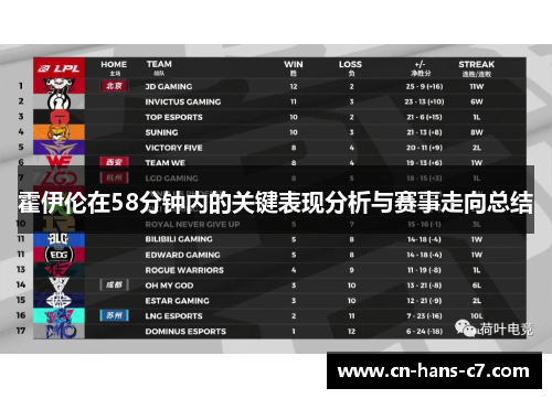 霍伊伦在58分钟内的关键表现分析与赛事走向总结