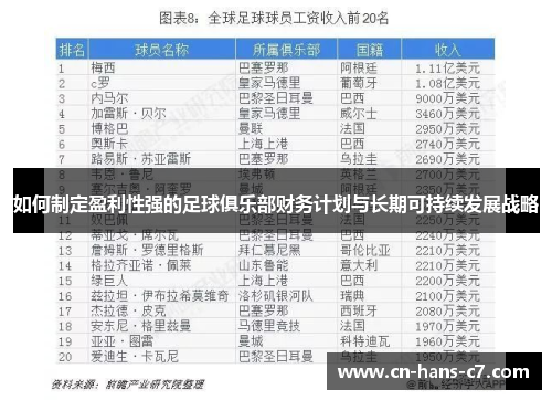 如何制定盈利性强的足球俱乐部财务计划与长期可持续发展战略
