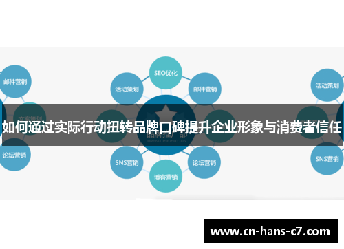 如何通过实际行动扭转品牌口碑提升企业形象与消费者信任