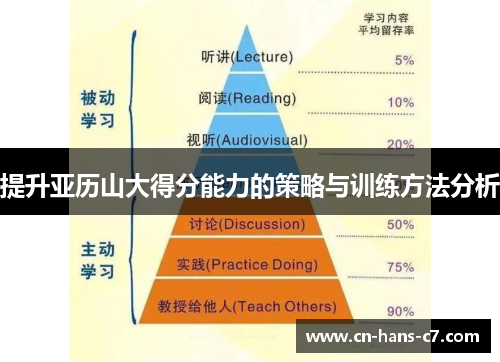提升亚历山大得分能力的策略与训练方法分析