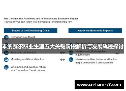 本纳赛尔职业生涯五大关键阶段解析与发展轨迹探讨