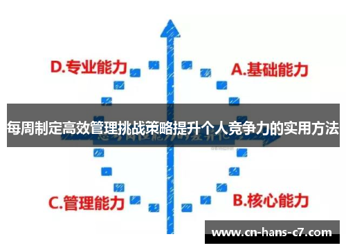 每周制定高效管理挑战策略提升个人竞争力的实用方法