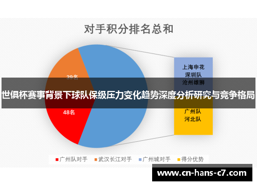 世俱杯赛事背景下球队保级压力变化趋势深度分析研究与竞争格局