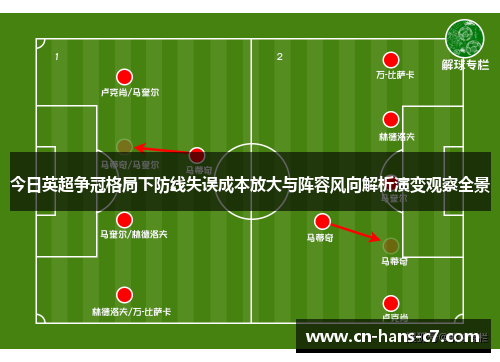 今日英超争冠格局下防线失误成本放大与阵容风向解析演变观察全景
