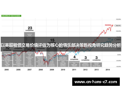 以英超租借交易价值评估为核心的俱乐部决策新视角研究趋势分析