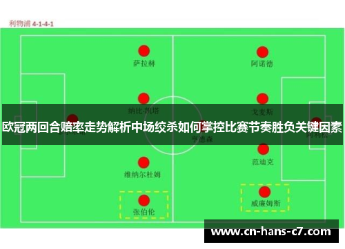 欧冠两回合赔率走势解析中场绞杀如何掌控比赛节奏胜负关键因素 欧冠两回合赔率走势解析中场绞杀如何掌控比赛节奏胜负关键因素