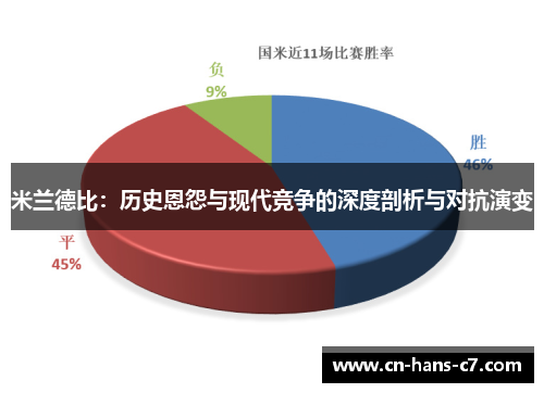 米兰德比:历史恩怨与现代竞争的深度剖析与对抗演变 米兰德比:历史恩怨与现代竞争的深度剖析与对抗演变