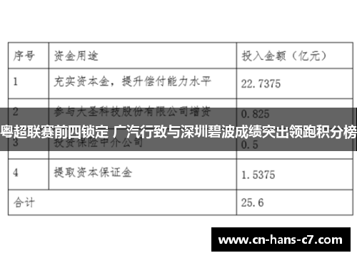 粤超联赛前四锁定 广汽行致与深圳碧波成绩突出领跑积分榜 粤超联赛前四锁定 广汽行致与深圳碧波成绩突出领跑积分榜