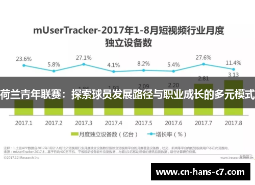 荷兰青年联赛:探索球员发展路径与职业成长的多元模式 荷兰青年联赛:探索球员发展路径与职业成长的多元模式