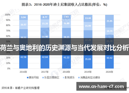 荷兰与奥地利的历史渊源与当代发展对比分析 荷兰与奥地利的历史渊源与当代发展对比分析