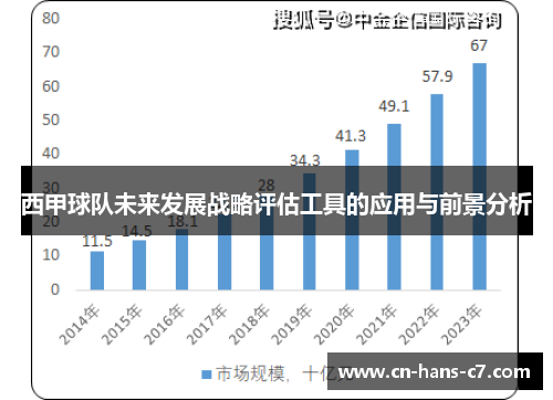 西甲球队未来发展战略评估工具的应用与前景分析 西甲球队未来发展战略评估工具的应用与前景分析