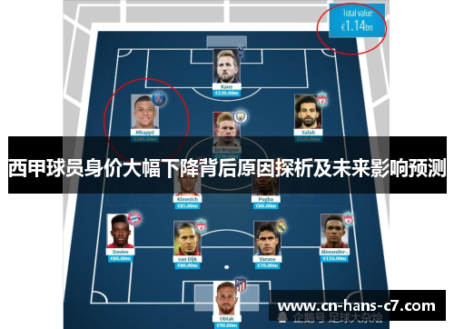 西甲球员身价大幅下降背后原因探析及未来影响预测 西甲球员身价大幅下降背后原因探析及未来影响预测