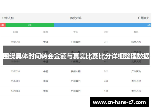 围绕具体时间转会金额与真实比赛比分详细整理数据 围绕具体时间转会金额与真实比赛比分详细整理数据