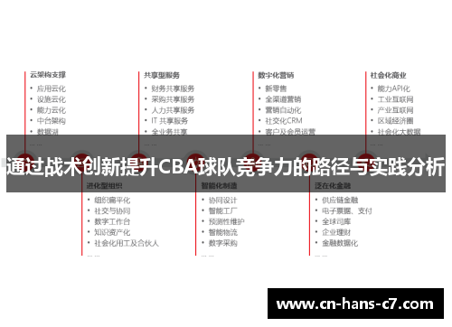 通过战术创新提升CBA球队竞争力的路径与实践分析