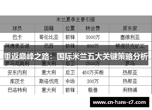 重返巅峰之路：国际米兰五大关键策略分析