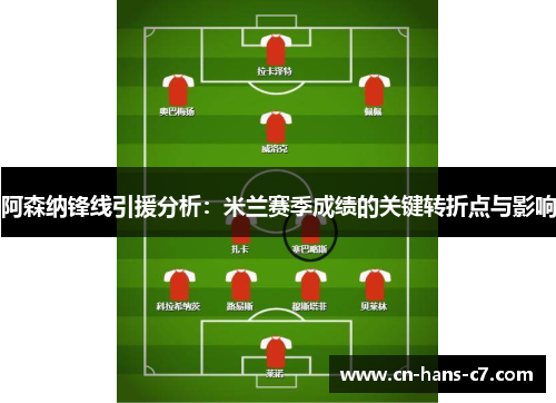 阿森纳锋线引援分析：米兰赛季成绩的关键转折点与影响
